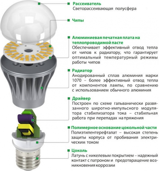 Как разобрать светодиодную лампу 220, e27, e14 и g13 в домашних условиях