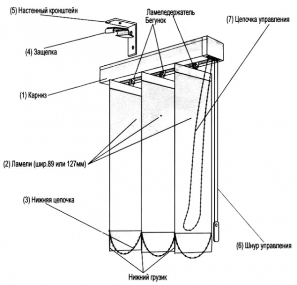 Как снять шторы - разборка вертикальной и горизонтальной систем