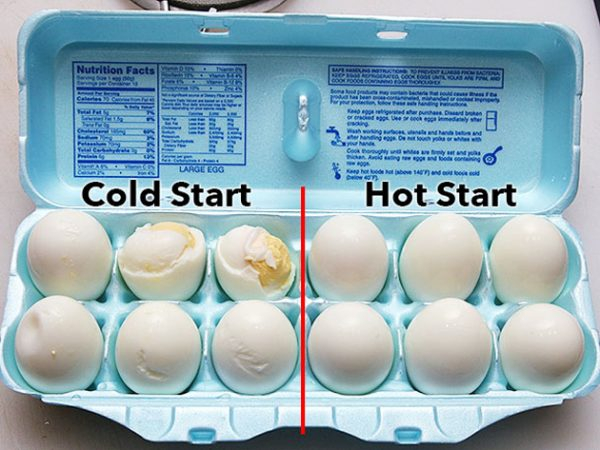 Как быстро охладить сваренные вкрутую яйца и облегчить их очистку